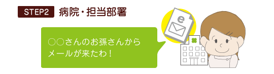 STEP2｜病院・担当部署「○○さんのお孫さんからメールが来たわ!」